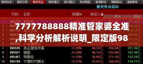 7777788888精准管家婆全准,科学分析解析说明_限定版98.659