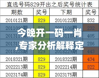 今晚开一码一肖,专家分析解释定义_2DM74.457-2