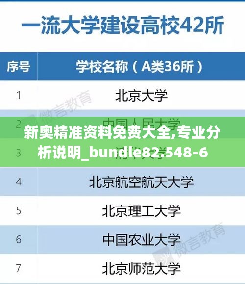 新奥精准资料免费大全,专业分析说明_bundle82.548-6