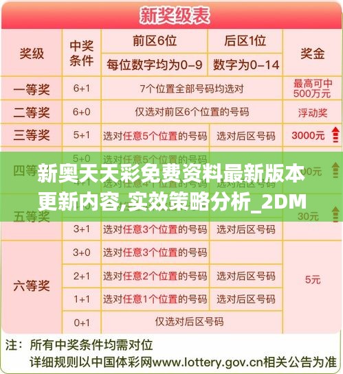 气宇轩昂 第3页