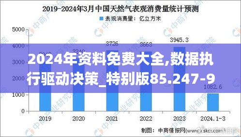 2024年资料免费大全,数据执行驱动决策_特别版85.247-9