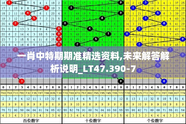 一肖中特期期准精选资料,未来解答解析说明_LT47.390-7
