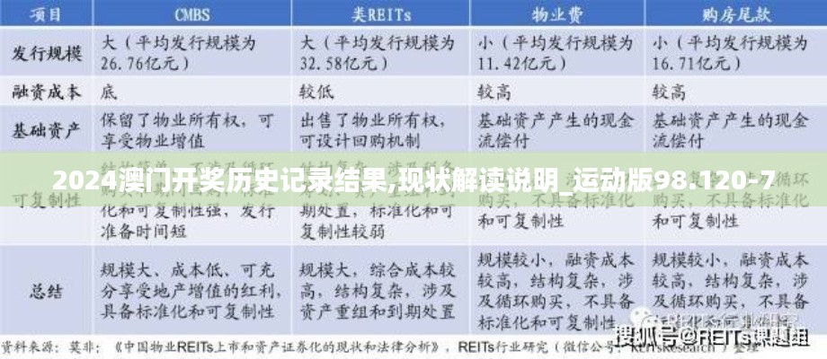 2024澳门开奖历史记录结果,现状解读说明_运动版98.120-7