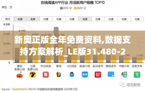 新奥正版全年免费资料,数据支持方案解析_LE版31.480-2