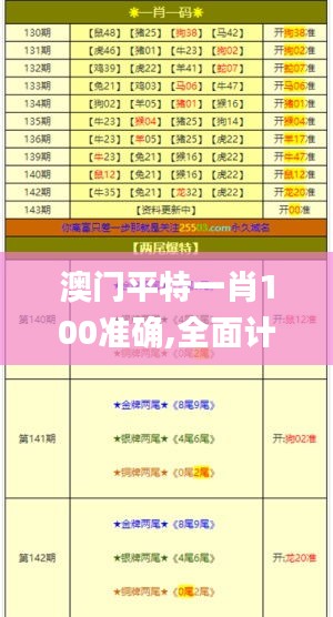 澳门平特一肖100准确,全面计划执行_潮流版7.995