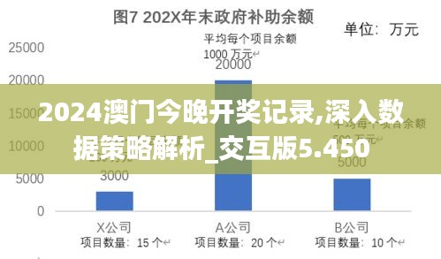 2024澳门今晚开奖记录,深入数据策略解析_交互版5.450