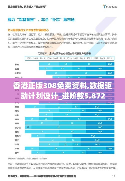 香港正版308免费资料,数据驱动计划设计_进阶款5.872