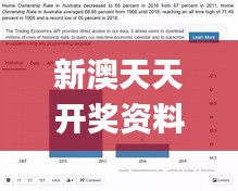 新澳天天开奖资料大全,数据整合实施方案_免费版5.315