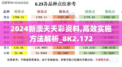 2024新澳天天彩资料,高效实施方法解析_8K2.172