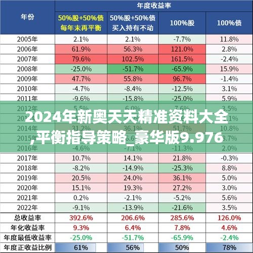 2024年新奥天天精准资料大全,平衡指导策略_豪华版9.976