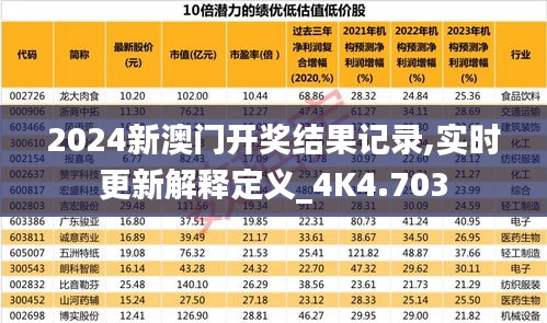 2024新澳门开奖结果记录,实时更新解释定义_4K4.703