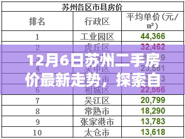 探索自然美景之旅