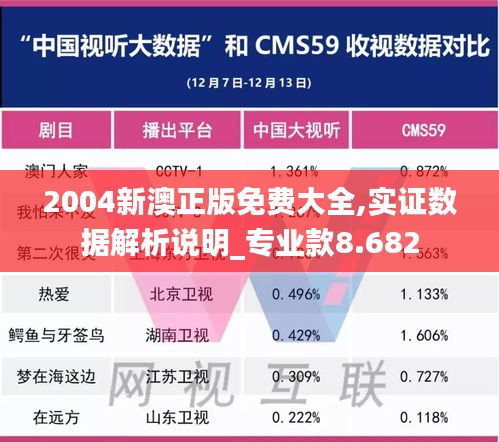2004新澳正版免费大全,实证数据解析说明_专业款8.682