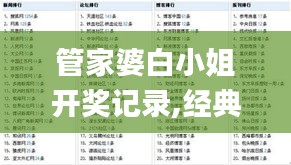 管家婆白小姐开奖记录,经典解释落实_DX版6.896