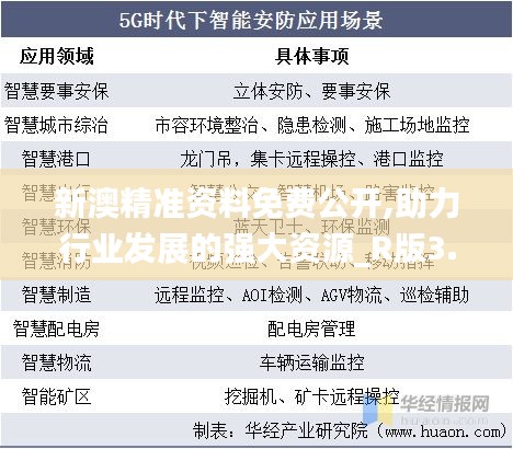 新澳精准资料免费公开,助力行业发展的强大资源_R版3.904