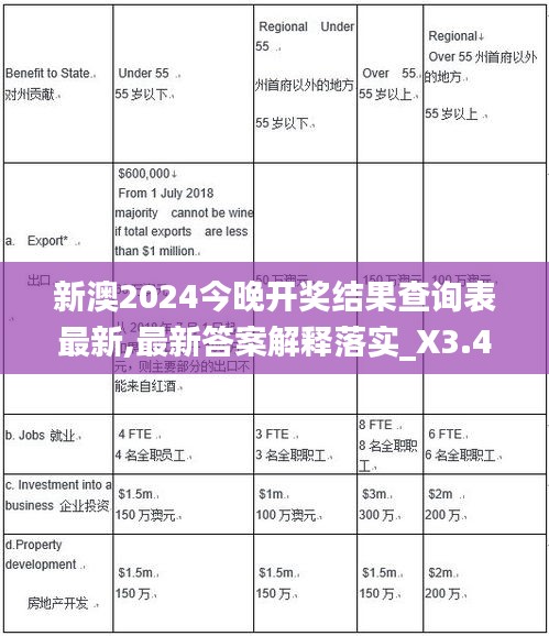新澳2024今晚开奖结果查询表最新,最新答案解释落实_X3.447