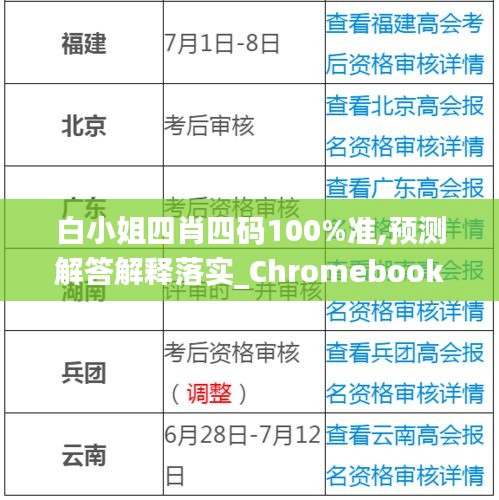 白小姐四肖四码100%准,预测解答解释落实_Chromebook7.581