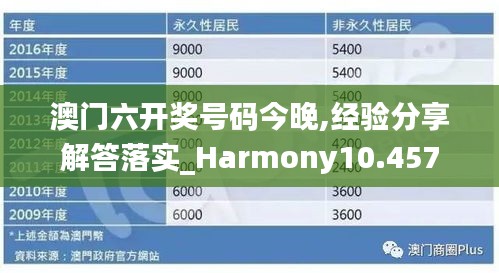 澳门六开奖号码今晚,经验分享解答落实_Harmony10.457