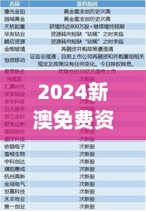 2024新澳免费资料大全,综合分析解释定义_SP2.969