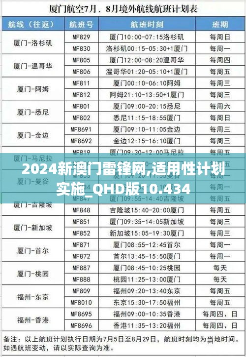 2024新澳门雷锋网,适用性计划实施_QHD版10.434