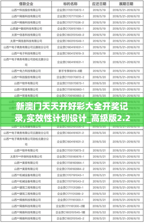 新澳门天天开好彩大全开奖记录,实效性计划设计_高级版2.220