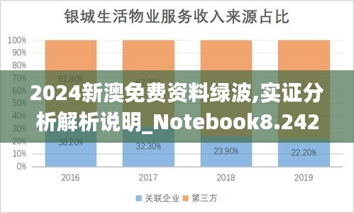 2024新澳免费资料绿波,实证分析解析说明_Notebook8.242