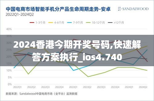 2024香港今期开奖号码,快速解答方案执行_ios4.740