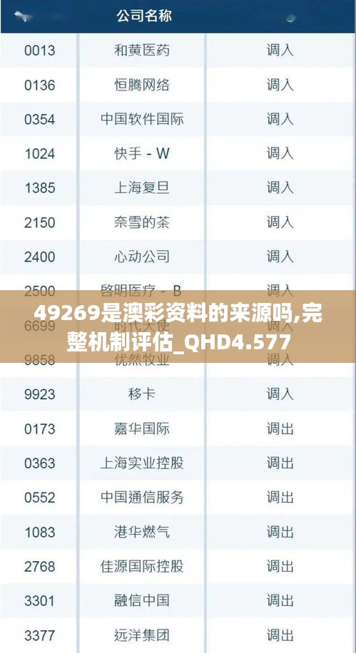 49269是澳彩资料的来源吗,完整机制评估_QHD4.577