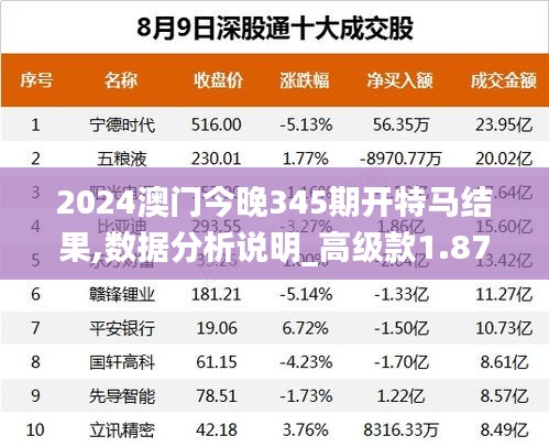 2024澳门今晚345期开特马结果,数据分析说明_高级款1.873
