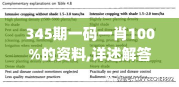 345期一码一肖100%的资料,详述解答解释落实_Deluxe7.397