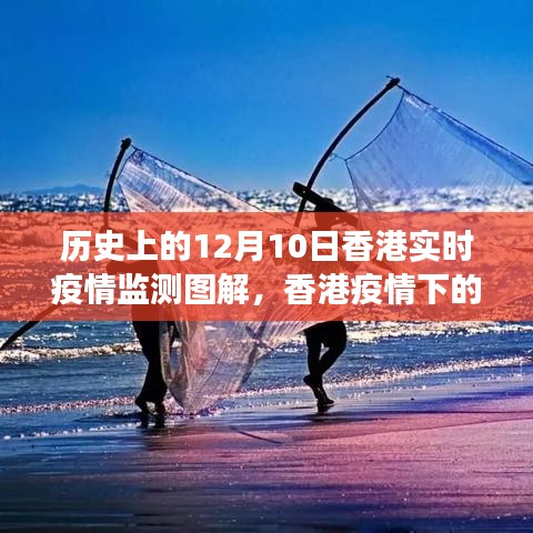 香港疫情下的探索之旅，实时疫情监测与美景共舞的历史时刻