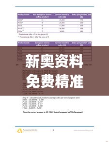 新奥资料免费精准大全,详细解读定义方案_VE版4.200