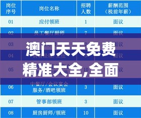 澳门天天免费精准大全,全面分析应用数据_10DM12.656