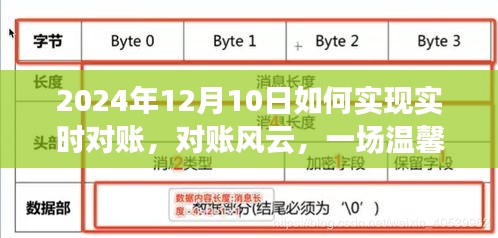实时对账风云，一场温馨有趣的对账之旅（2024年12月10日）