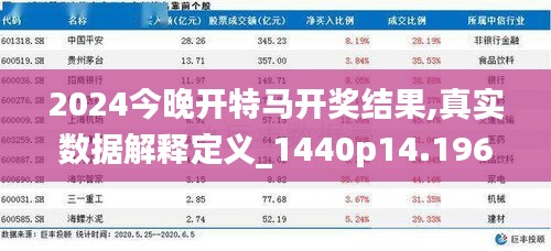 2024今晚开特马开奖结果,真实数据解释定义_1440p14.196