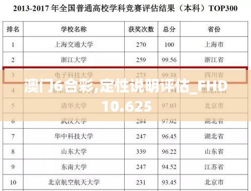 澳门6合彩,定性说明评估_FHD10.625