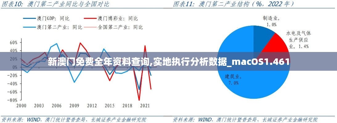 新澳门免费全年资料查询,实地执行分析数据_macOS1.461