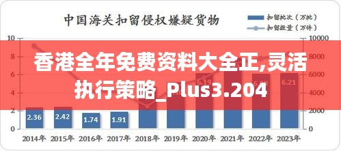 香港全年免费资料大全正,灵活执行策略_Plus3.204