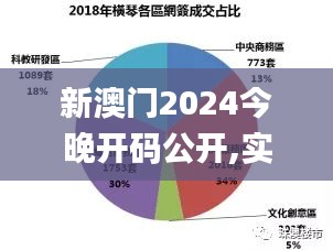 新澳门2024今晚开码公开,实地分析数据执行_suite7.827