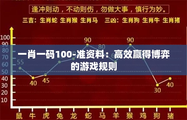 一肖一码100-准资料：高效赢得博弈的游戏规则