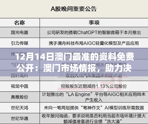 夫妻本是同 第3页