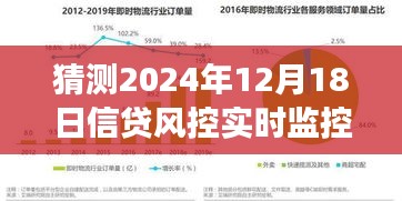 2024年信贷风控实时监控展望，技术革新与未来趋势解析