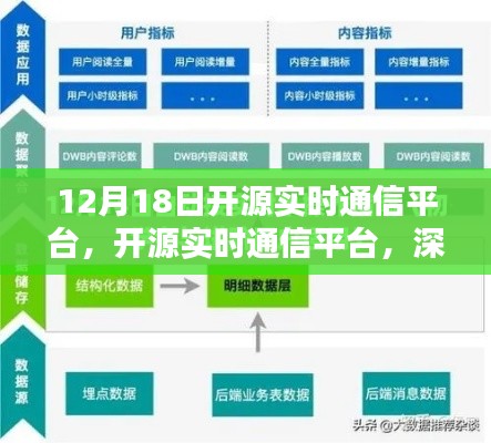 深度探析