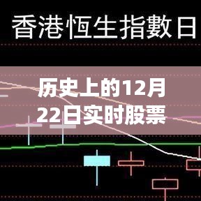 揭秘历史12月22日股市走势与心灵宁静之旅，自然美景探索之旅回顾