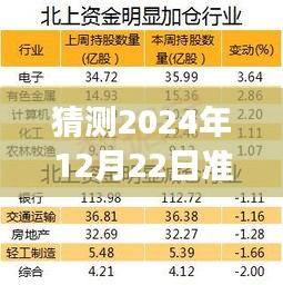 准油智能行情分析系统预测，前沿科技引领未来油价行情重磅来袭，未来行情掌控尽在掌握中