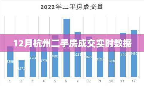 杭州十二月二手房成交数据实时更新