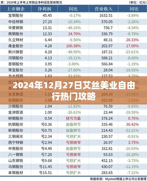 艾丝美业自由行，热门攻略揭秘