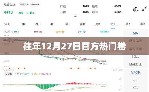 往年12月27日官方热门卷概览
