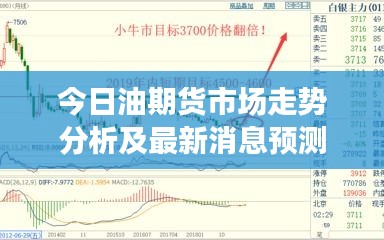 今日油期货市场走势分析及最新消息预测