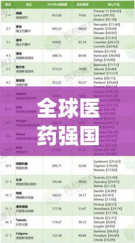 全球医药强国榜单揭晓，哪些国家领跑医药行业？